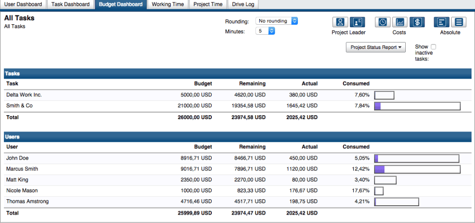 EN-budget-dashboard