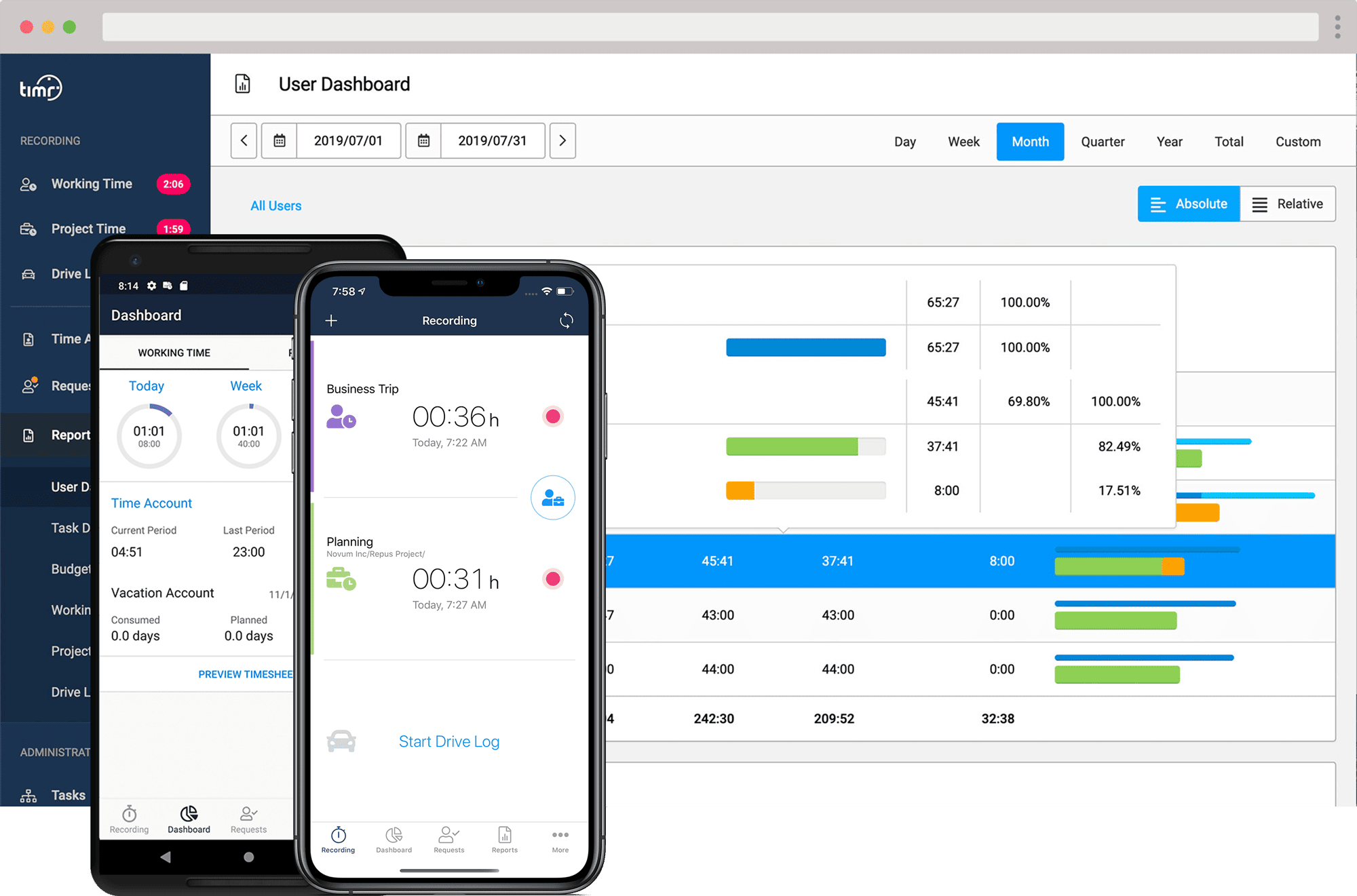 Time tracking home oofice