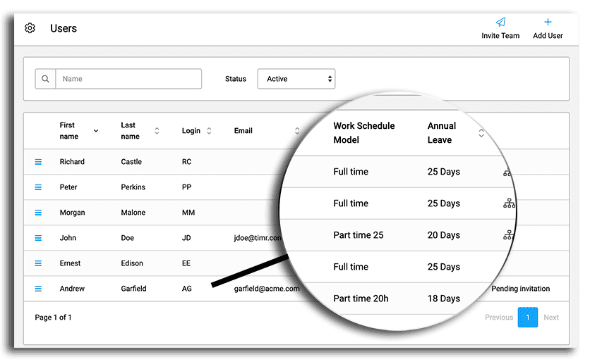 New user admin with better overview