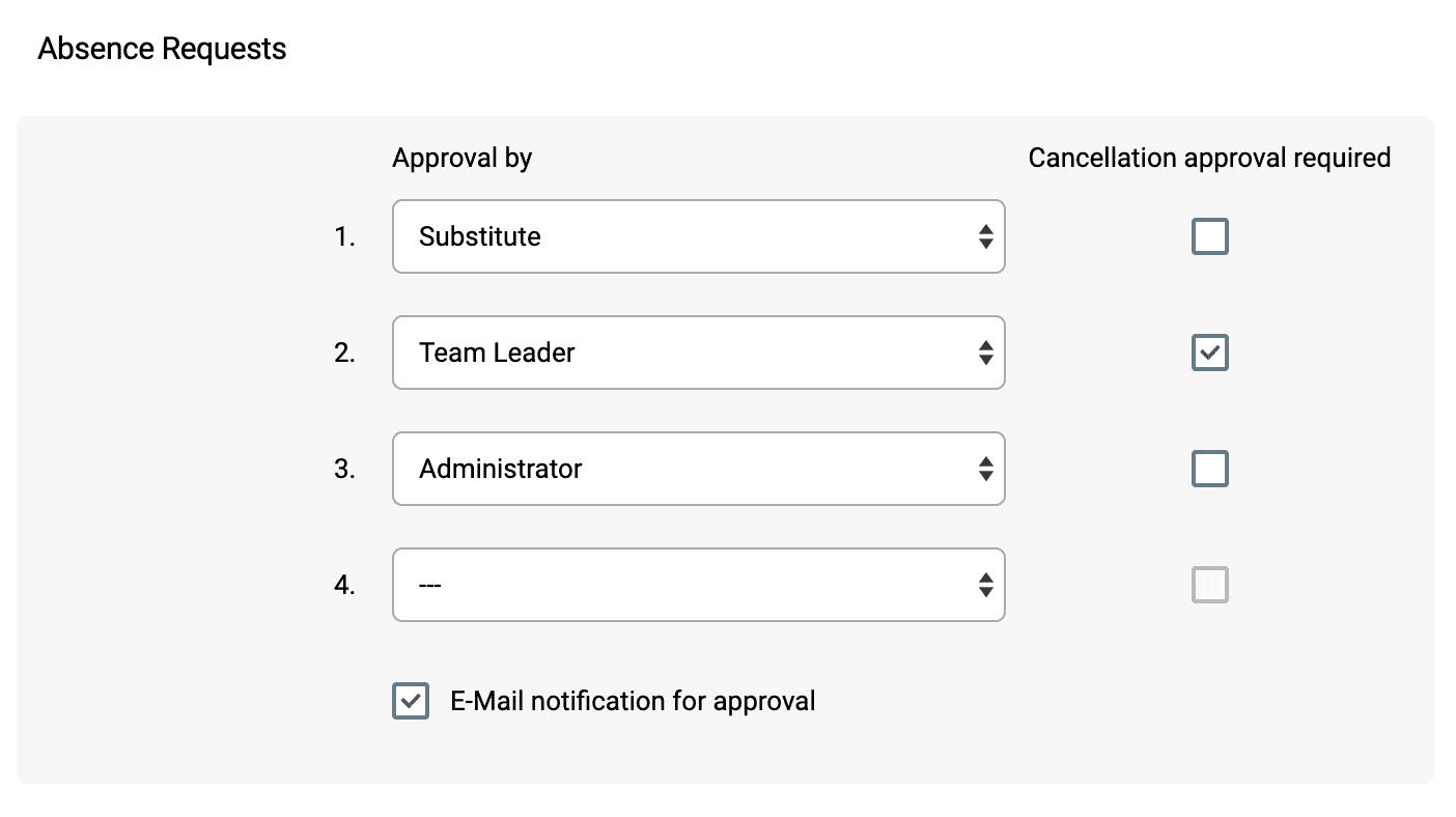 Absence approval rules