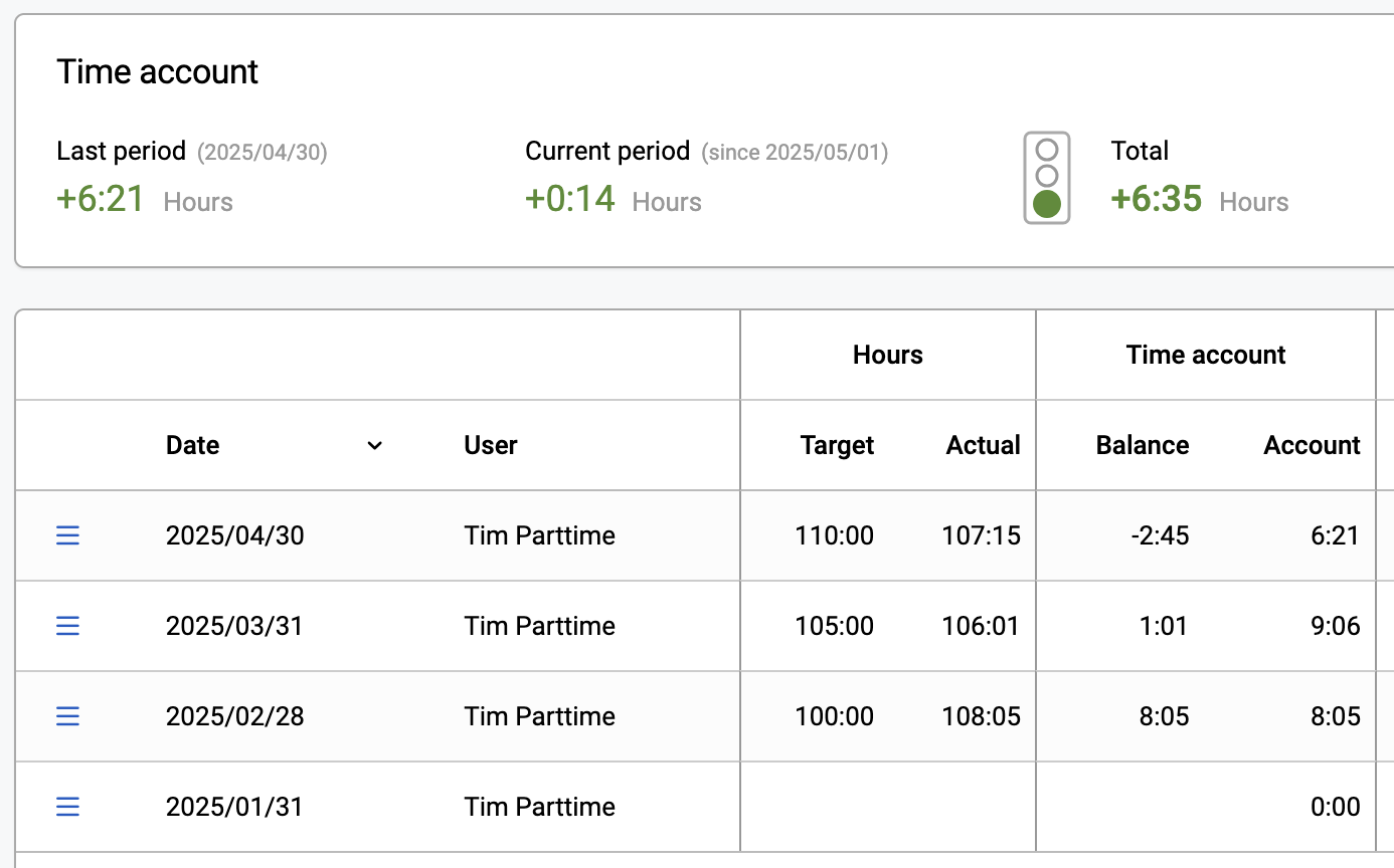 Flex time indicator in the time account