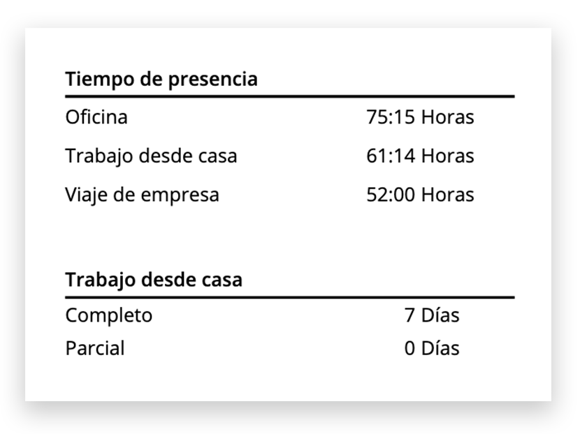 hoja de horas con trabajo desde casa