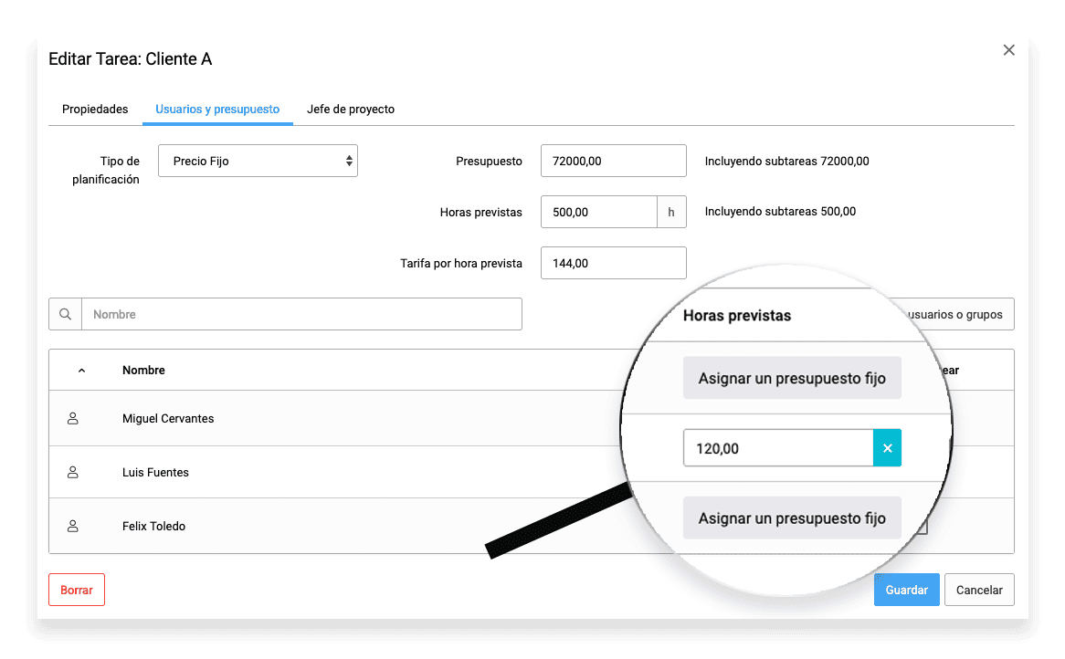 nuevas funciones de presupuesto