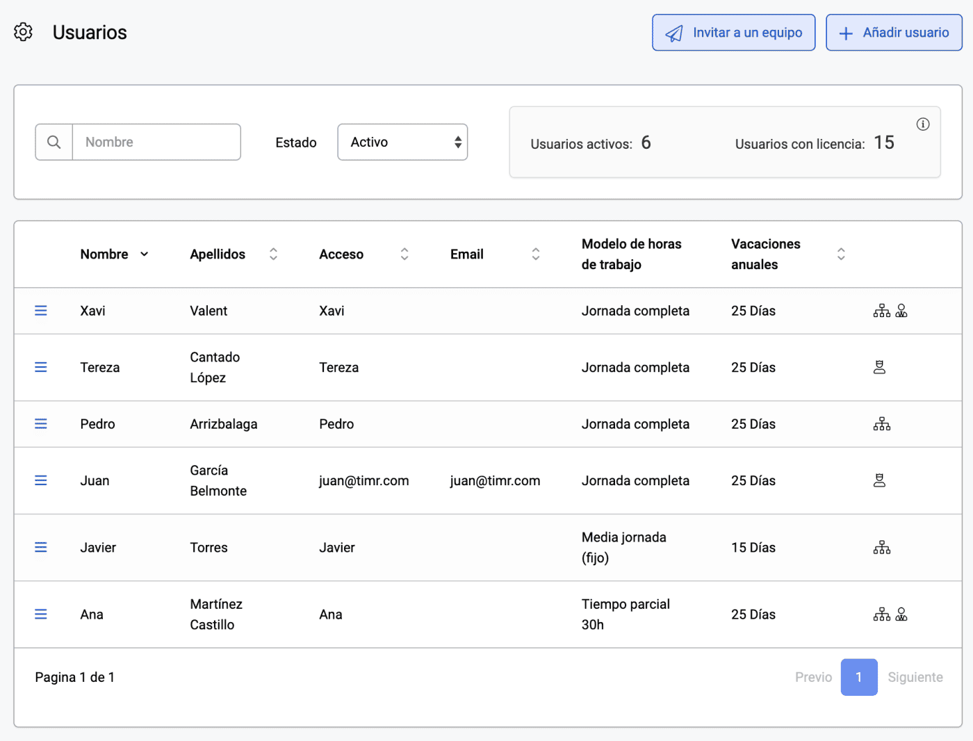 lista de usuarios