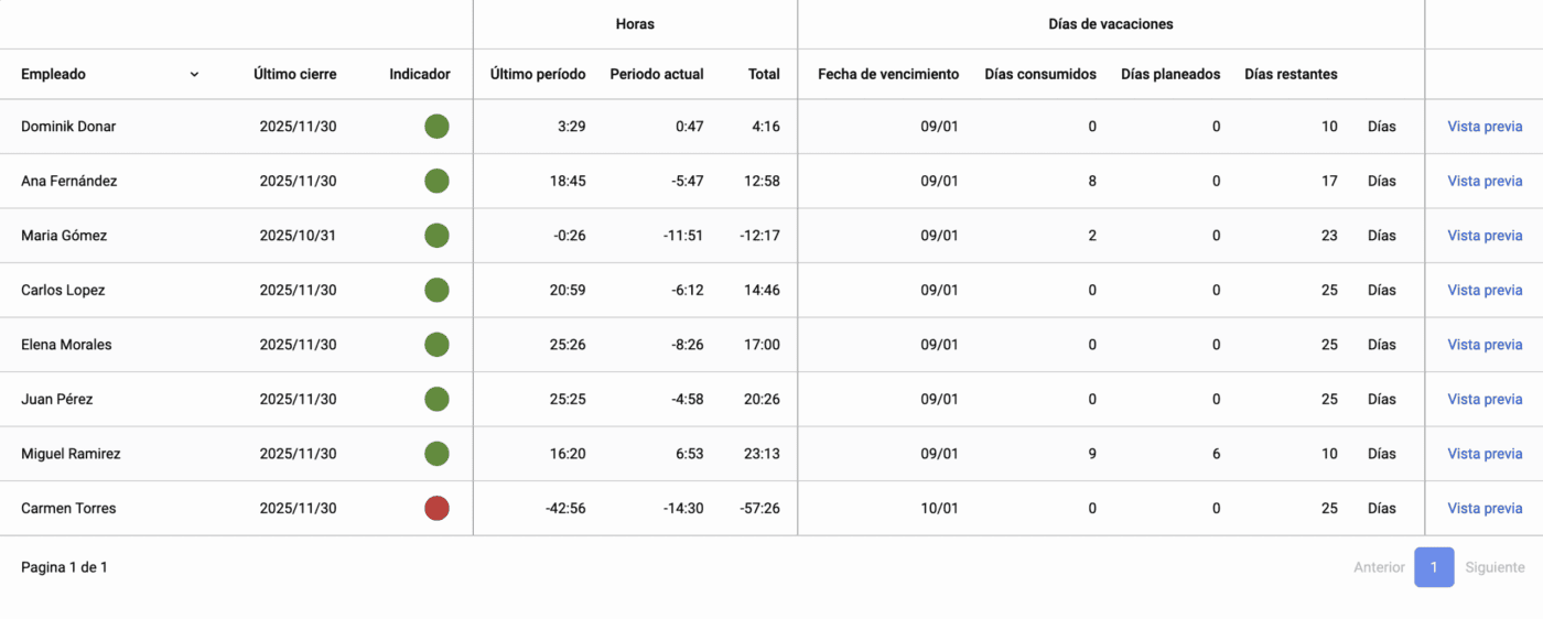 Zeit- & Urlaubskonto