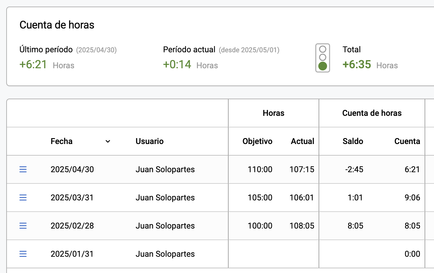 La cuenta semáforo en la cuenta de horas