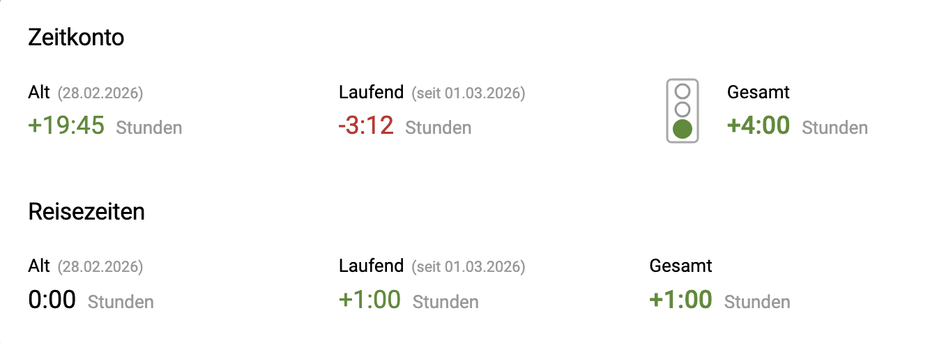 Zeitkonto mit Reisezeitkonto