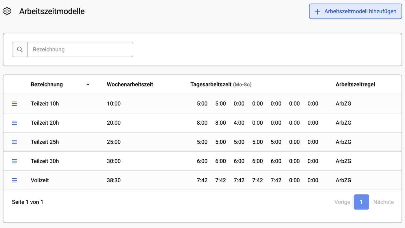 Übersicht Arbeitszeitmodelle