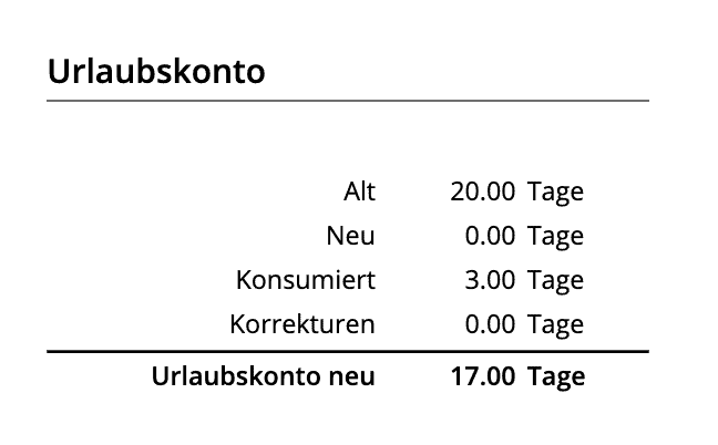 Urlaubskonto Übersicht