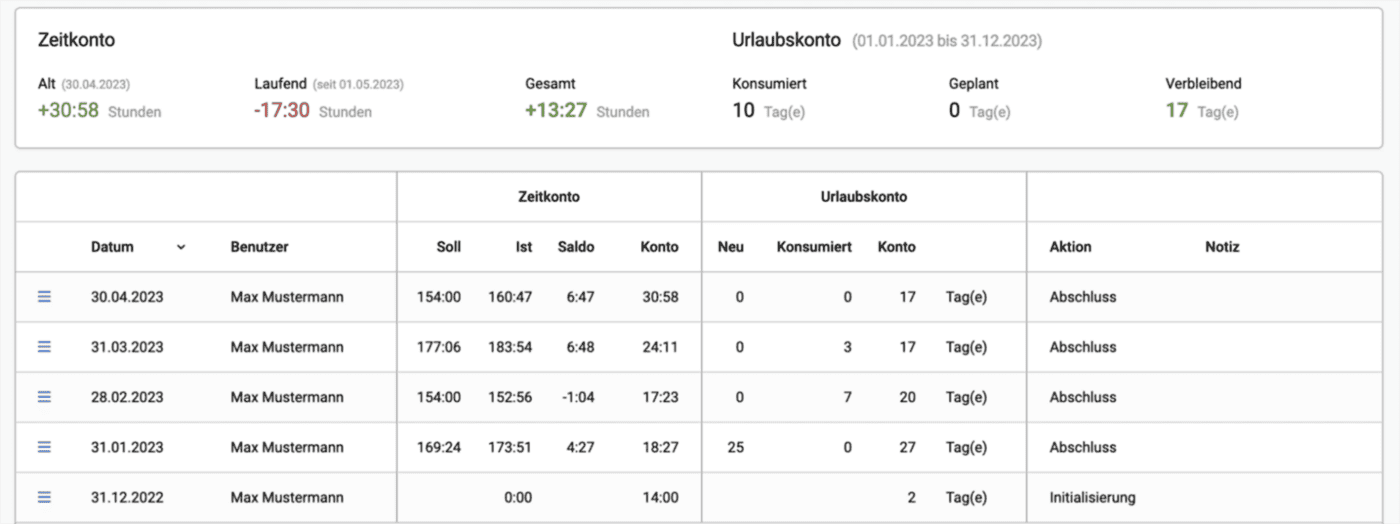 Zeitkonto der Mitarbeiter mit digitaler Zeiterfassung