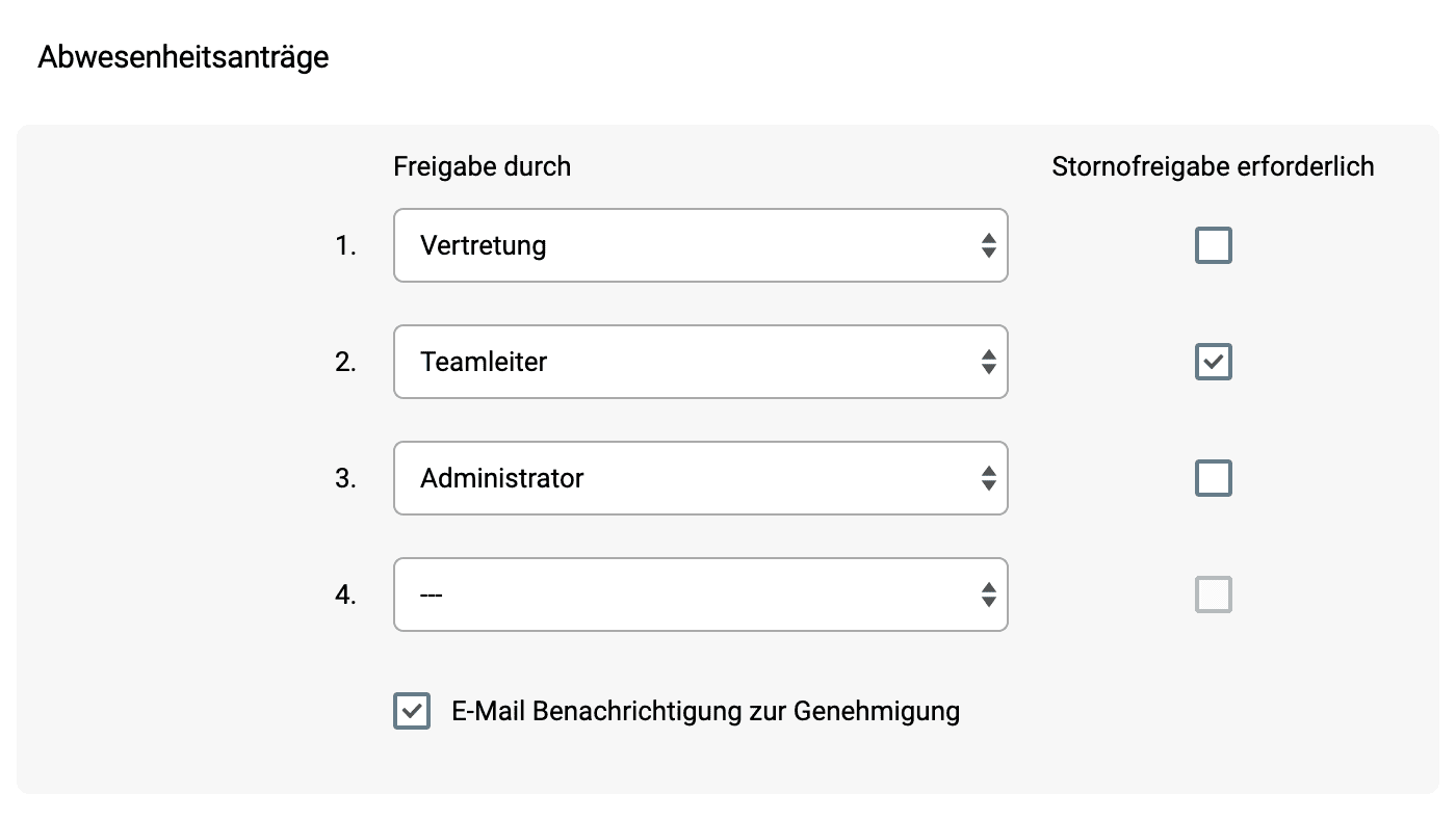 Mehrstufige Abwesenheitsfreigabe