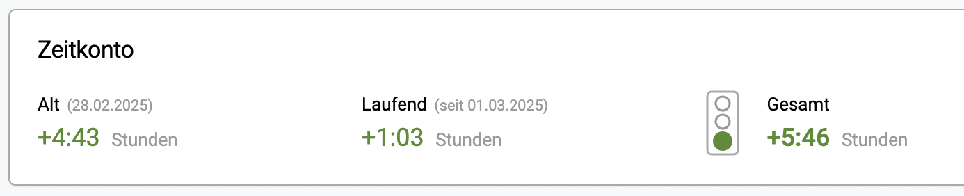 Das Ampelkonto in timr