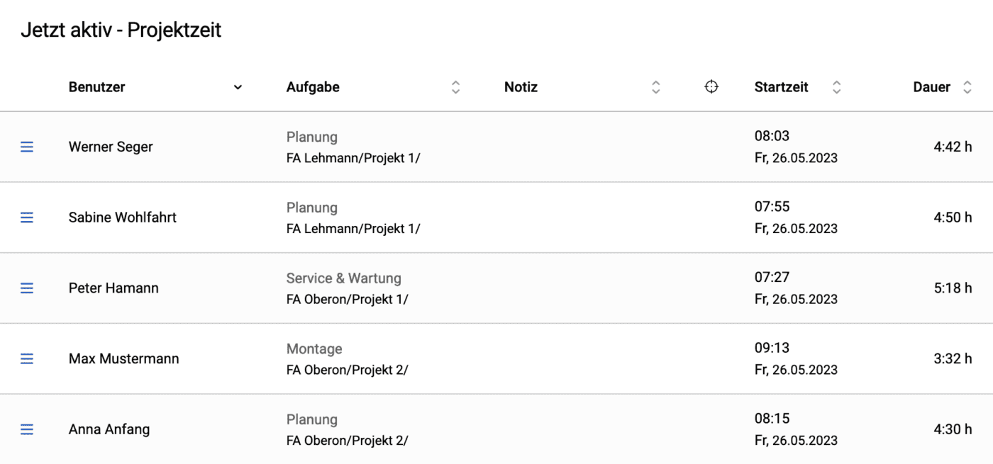 Übersicht laufende Projektzeiten der Mitarbeiter