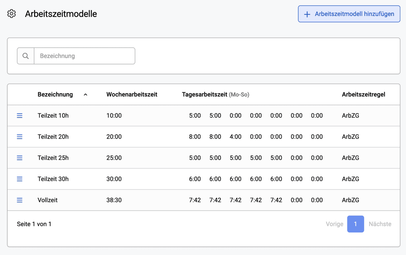 Übersicht Arbeitszeitmodelle