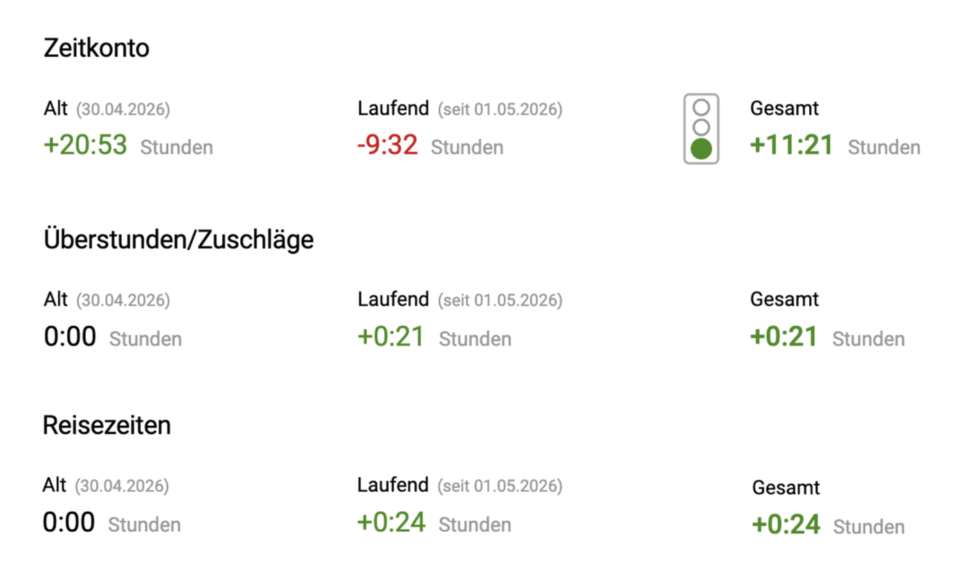 Arbeitszeit, Reisezeit, Überstunden und Zuschläge sauber getrennt