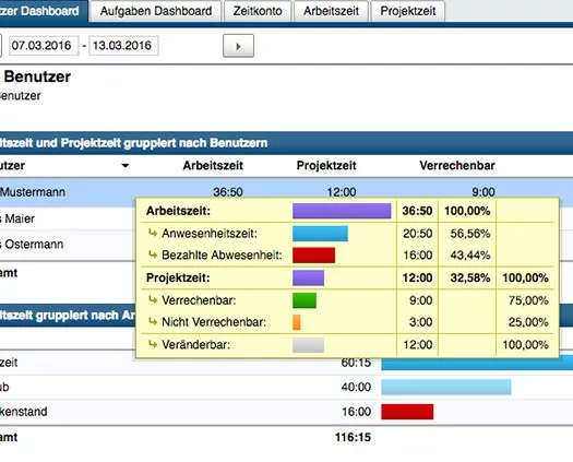 Benutzer Dashboard