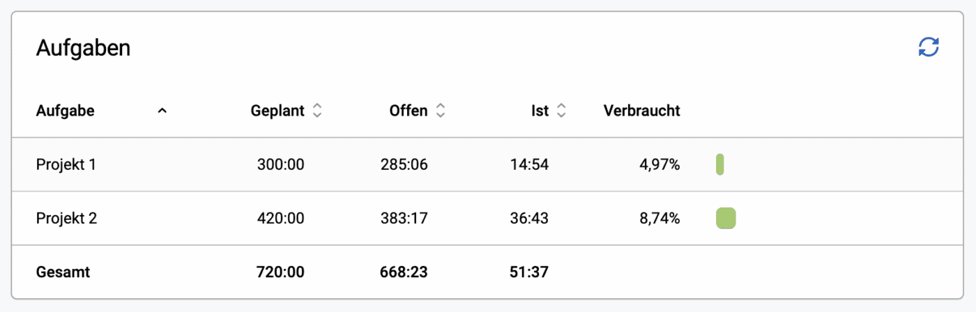 budget dashboard