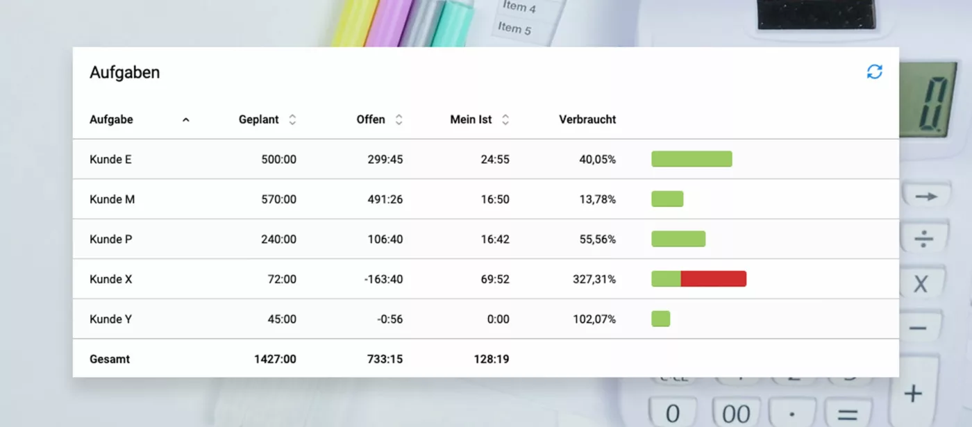 Budget Dashboard Mitarbeiter Ansicht