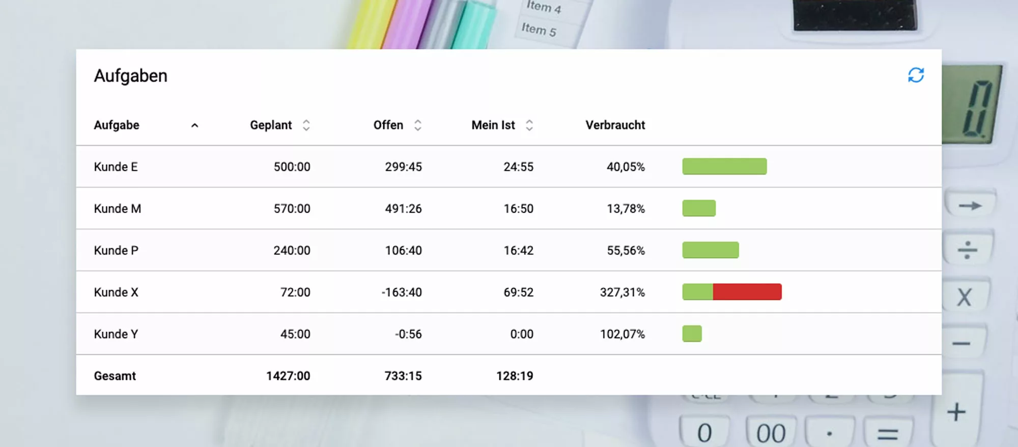 Budget Planung neu