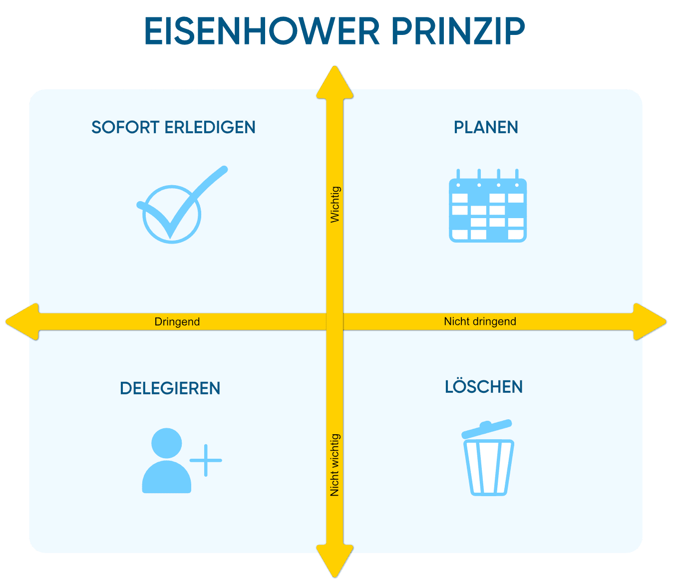 Eisenhower Prinzip