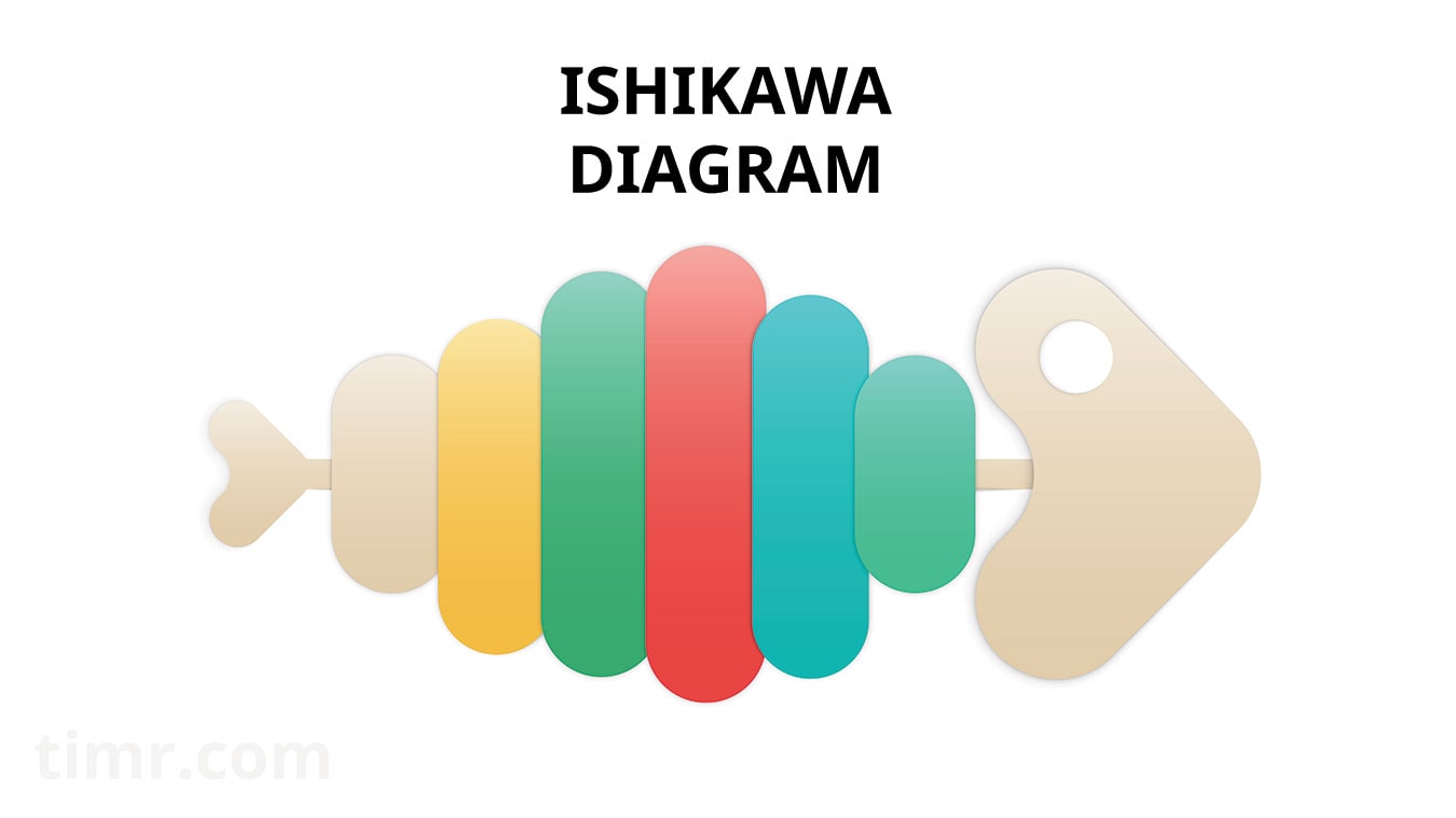 ishikawa diagram