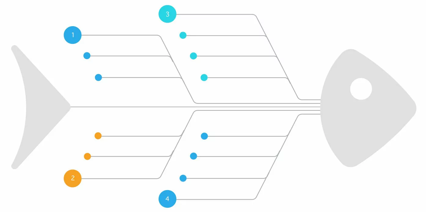 Fisch Diagram Ishikawa