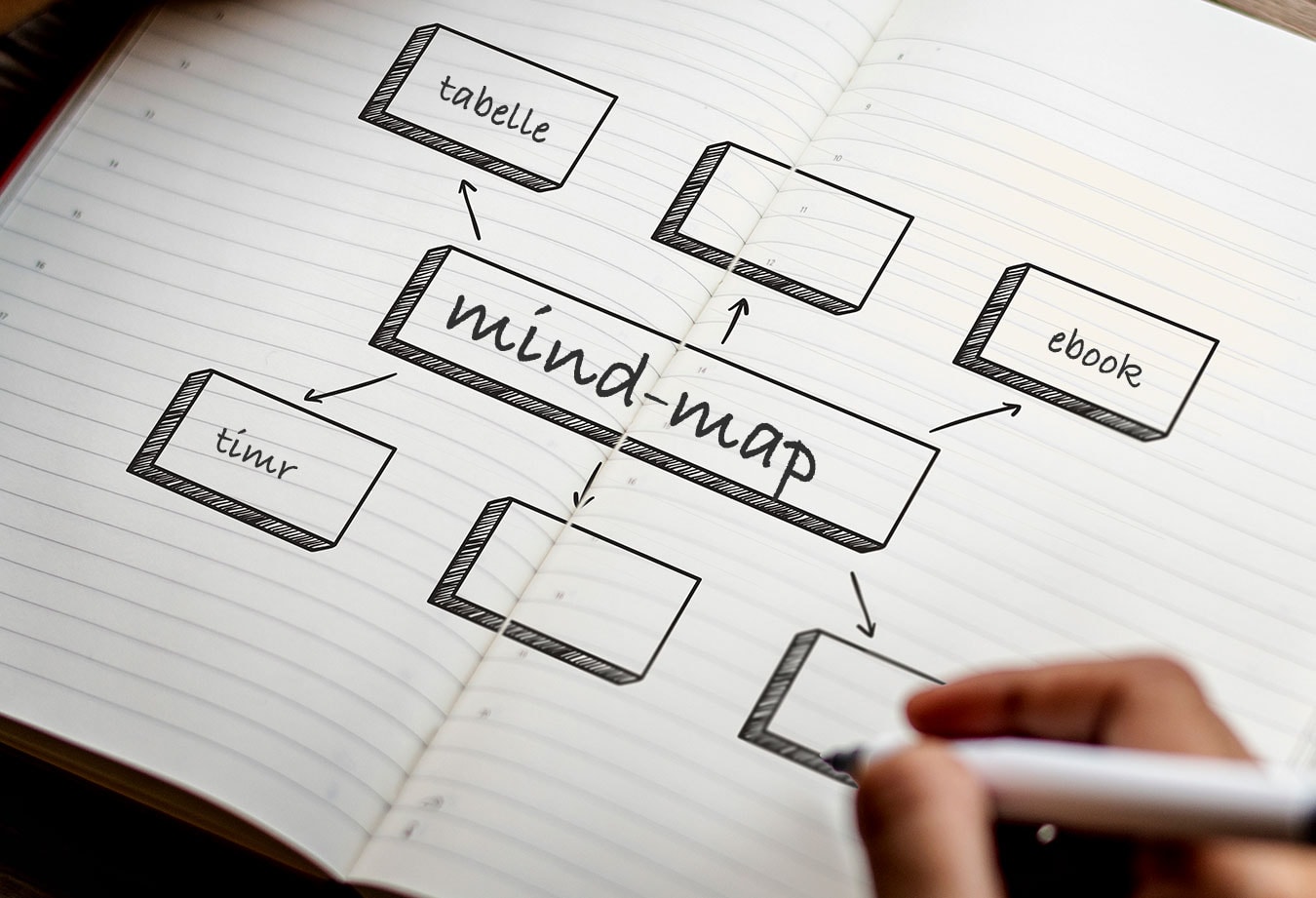 mind-map