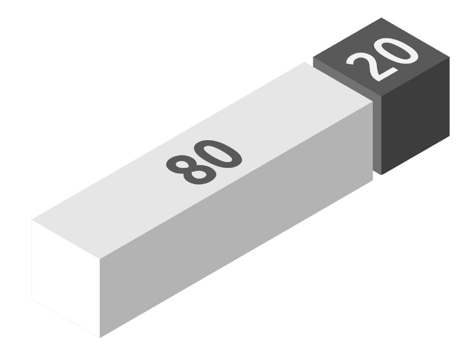 80/20 regel - Pareto Methode