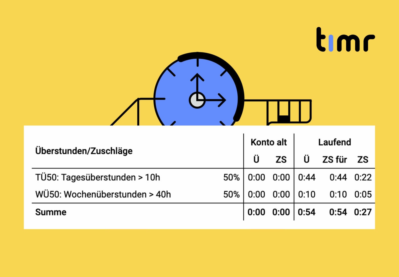 Neue Enterprise Features