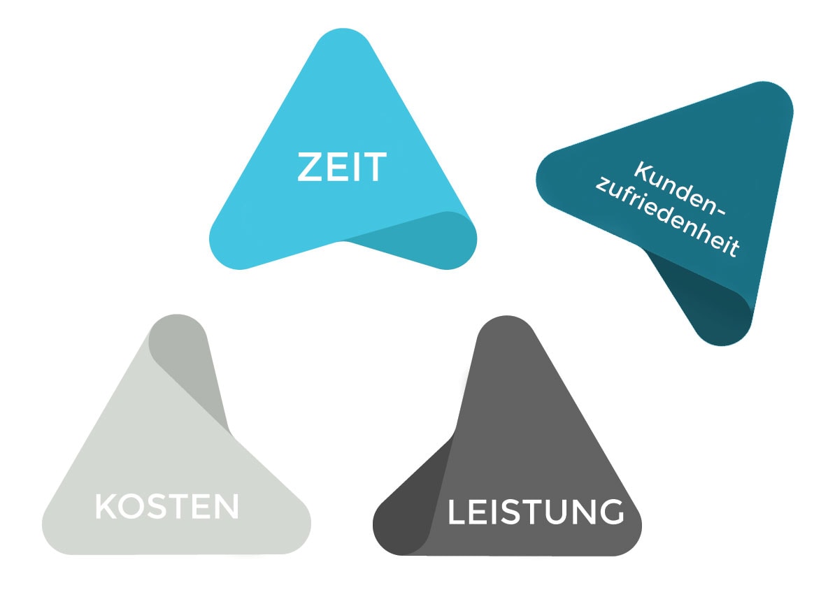 Kundenzufriedenheit