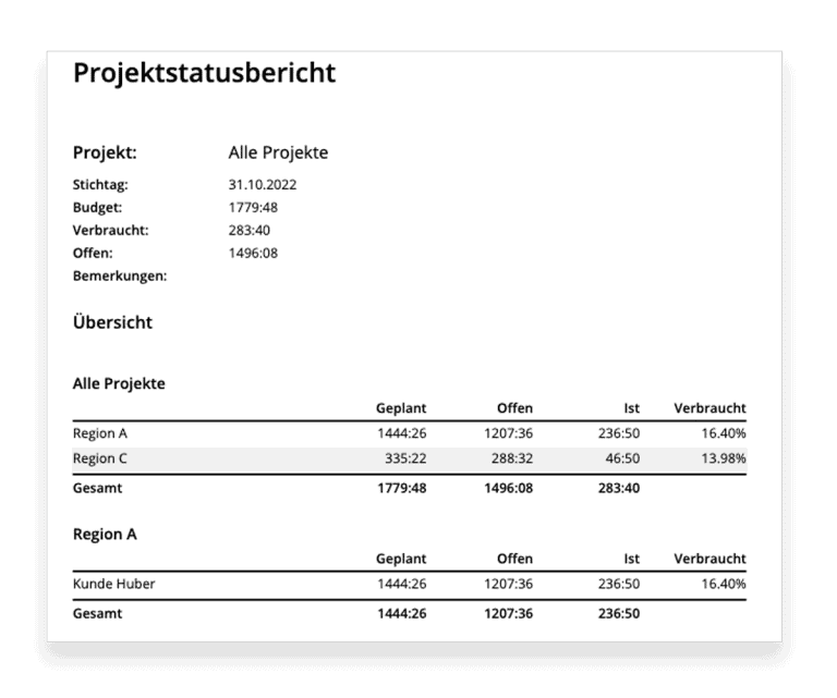 Neuer Projektstatusbericht