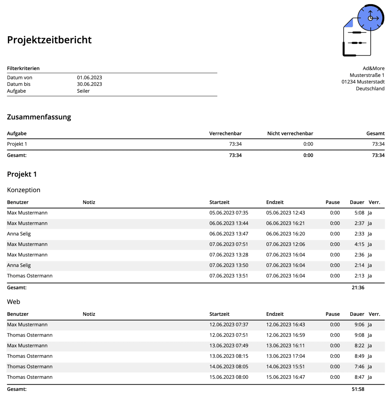 Detaillierte Projektberichte für Kunden