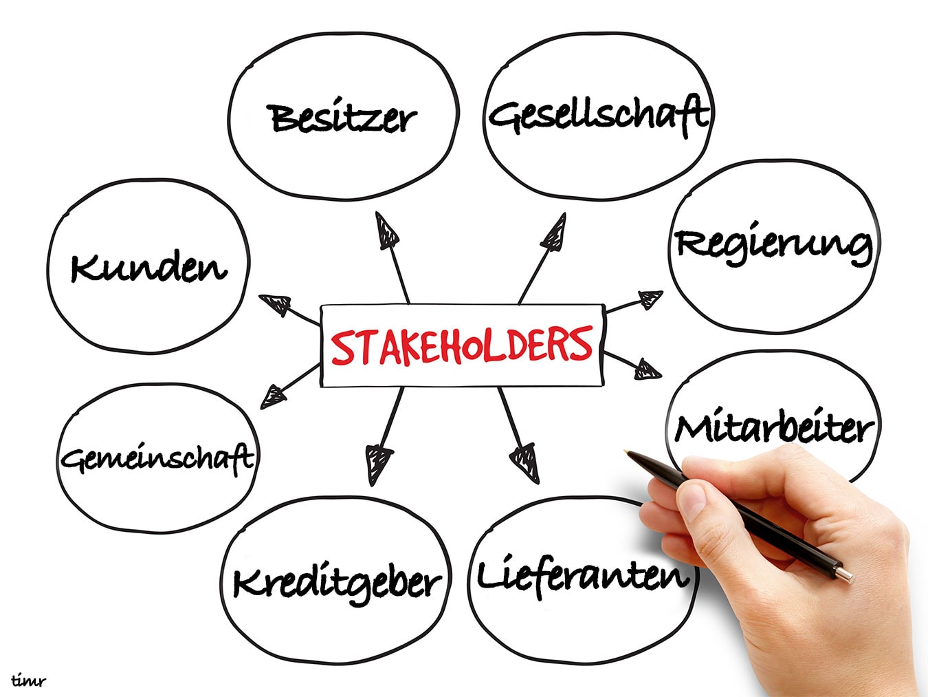 stakeholders projekt wiessen
