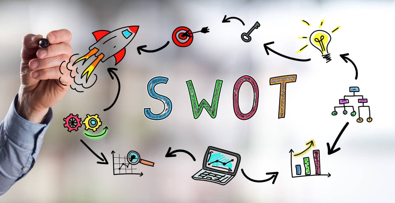 Swot Analyse