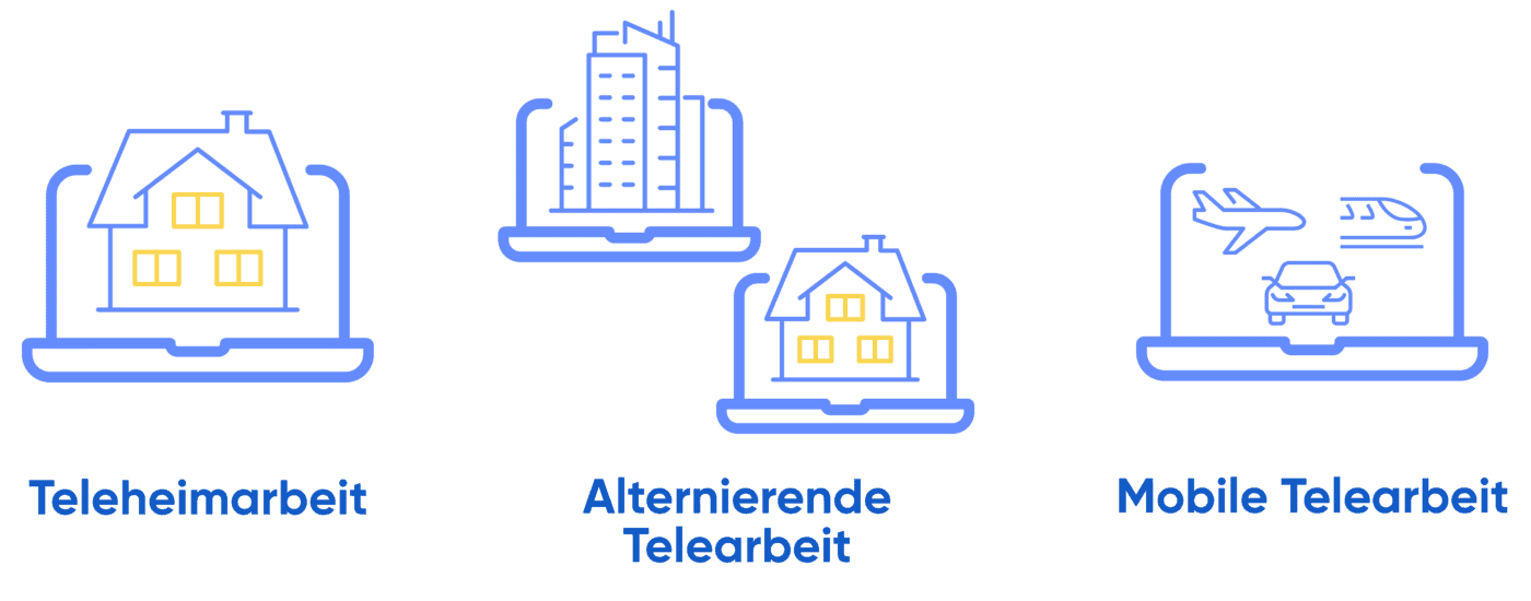 Telearbeit in der Schweiz - Modelle