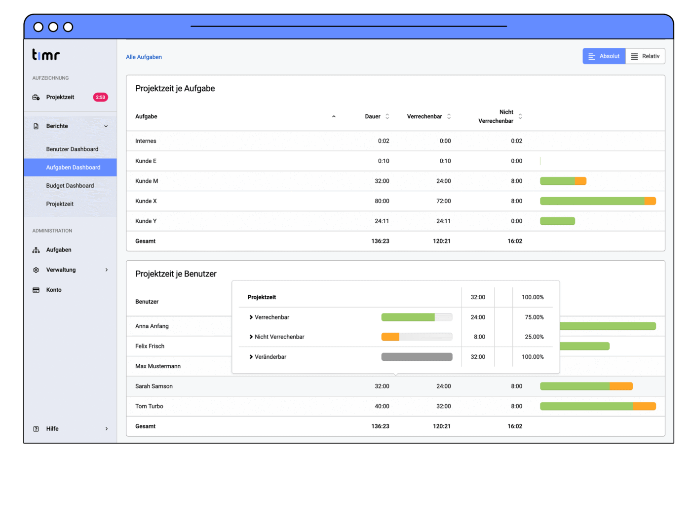 Aufgaben Dashboard