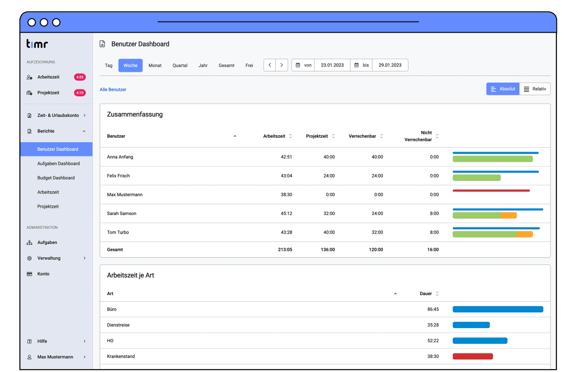 Benutzer Dashboard