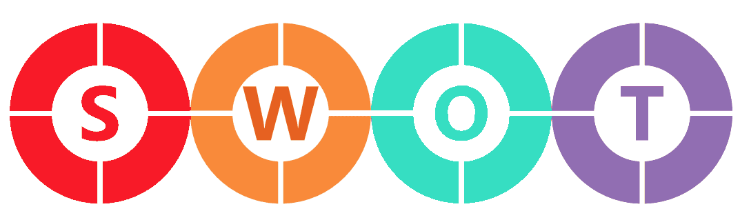 Die verschiedenen Strategien der Swot Analyse