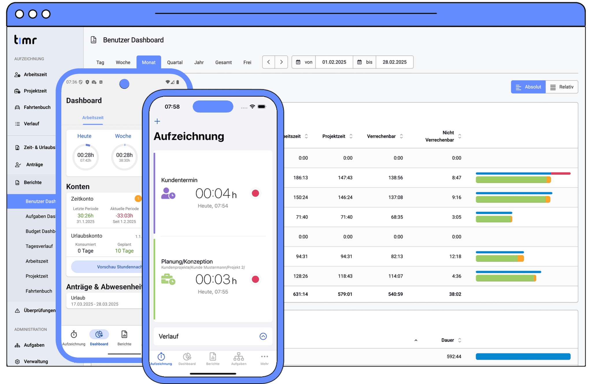 Benutzer Dashboard timr